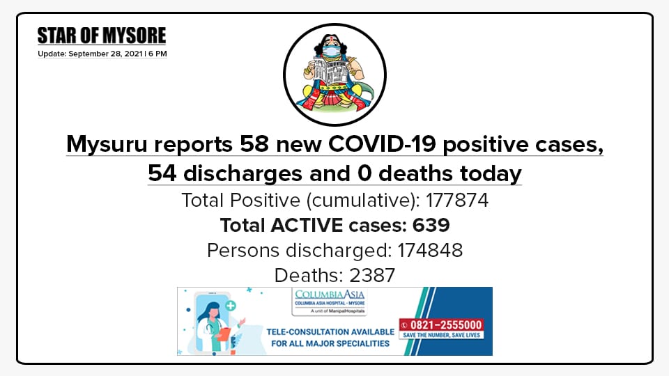 Mysuru COVID-19 Update: September 28, 2021